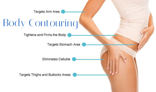 Body Contouring in Jacksonville FL